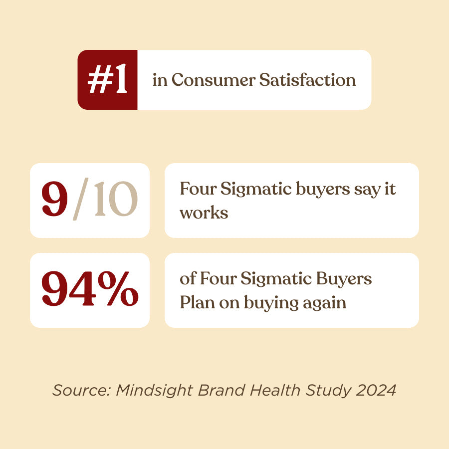 original-mushroom-coffeetm-30-doses-w9 Original_Mushroom_Coffee_-_Consumer_Satisfaction.jpg